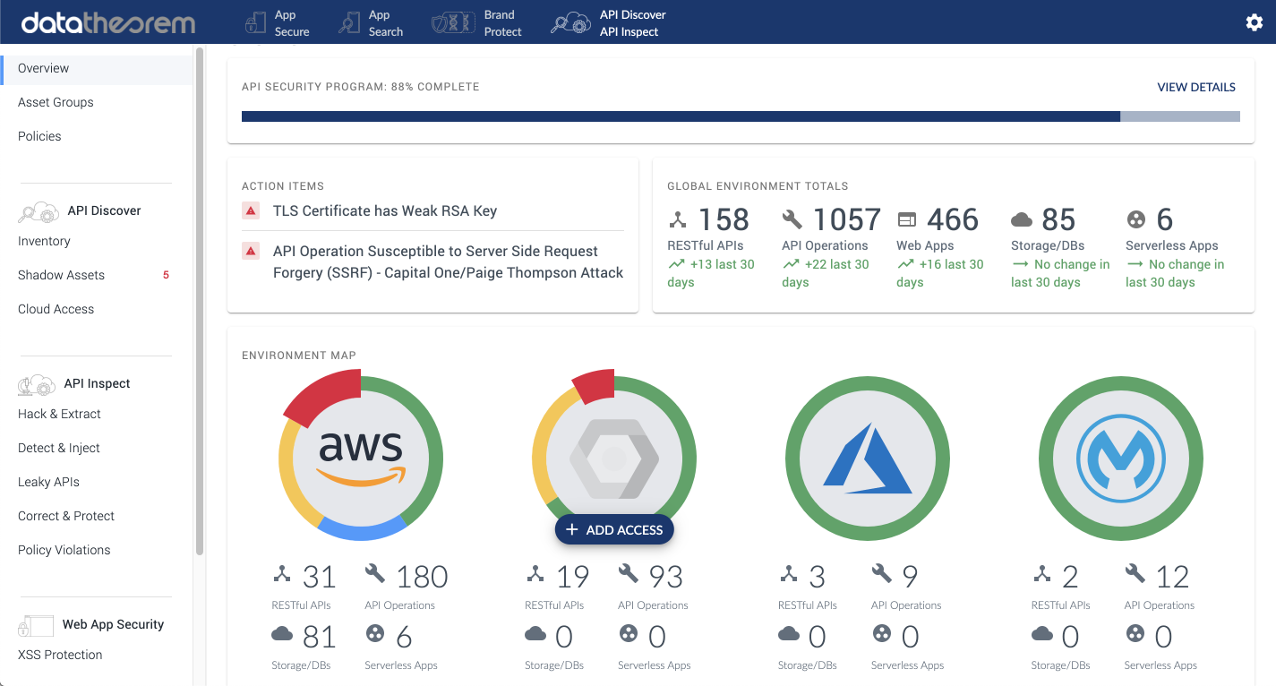 API Secure Dashboard